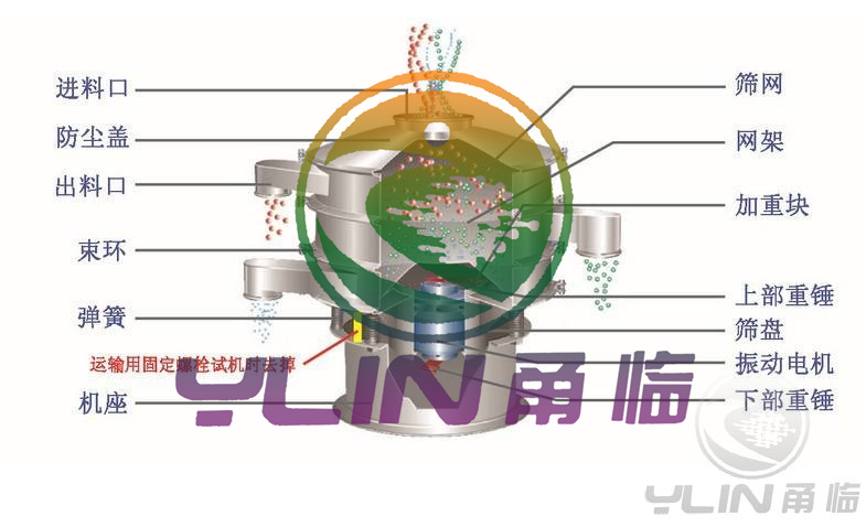 振动筛工作原理
