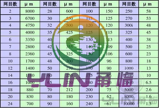 目数对照表